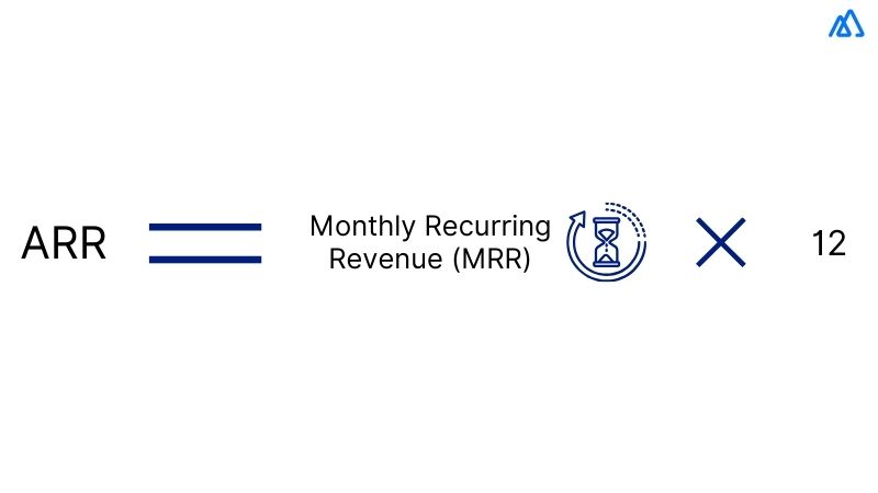 ARR (Annual Recurring Revenue)