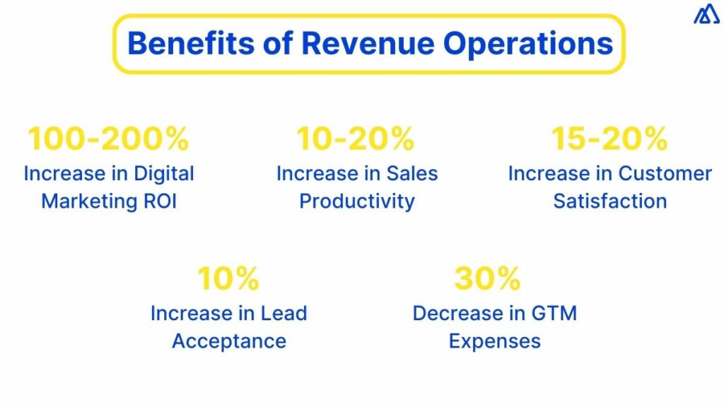 Benefits of Revenue Operations
