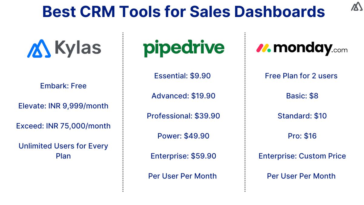 Best CRM Tools for Sales Dashboard