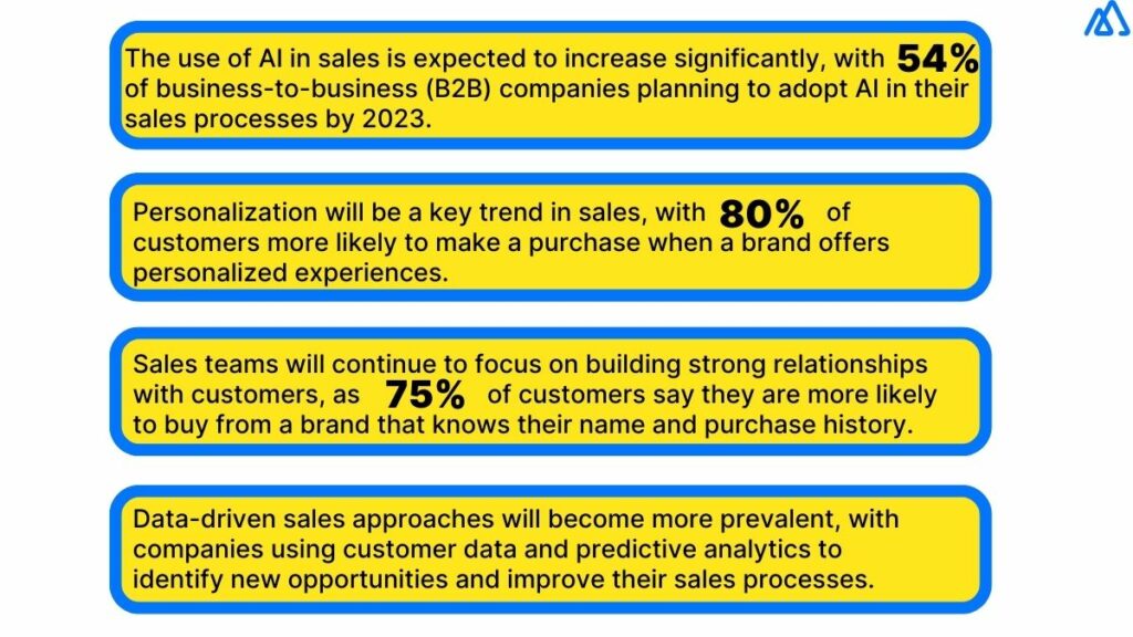 Sales Trends 2023: Here’s What You Must Do to Sell More
