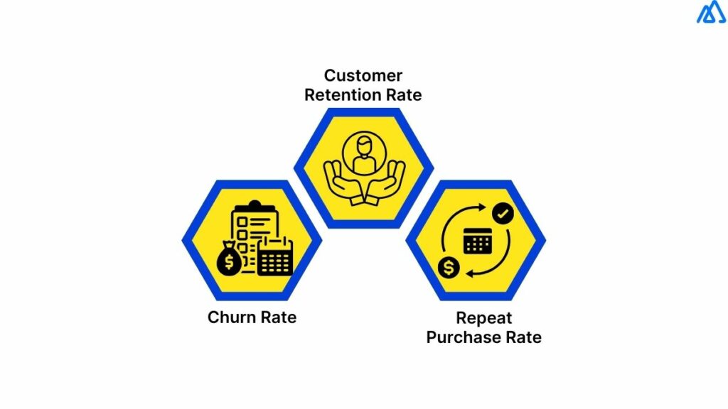 Customer Retention Metrics