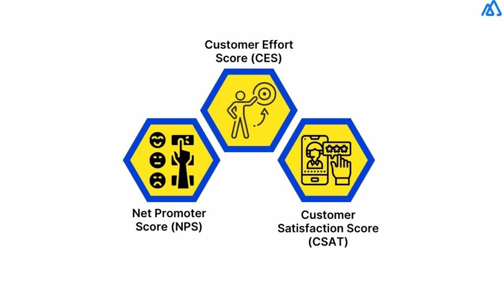 Customer Satisfaction Metrics