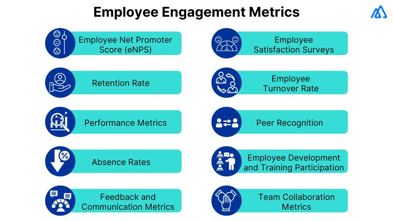 Employee Engagement