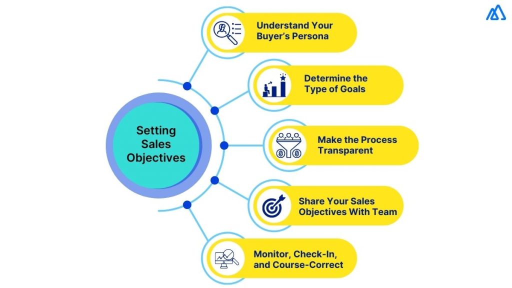 How Can You Set Sales Objectives Based on Your Goals?