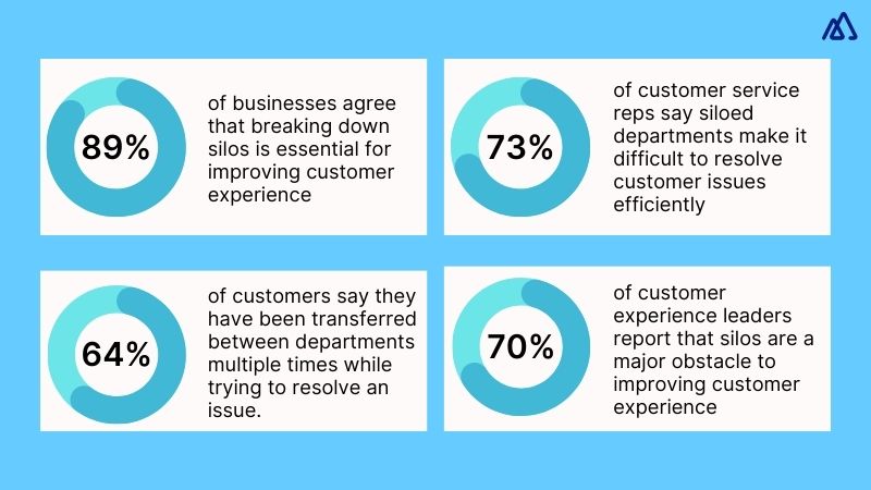 How Siloed Departments Affect Customer Experience?