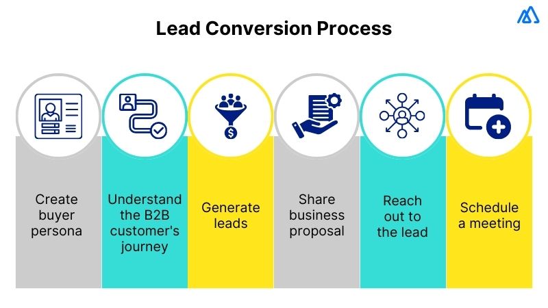Lead Conversion