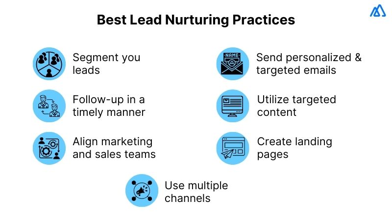 Lead Nurturing
