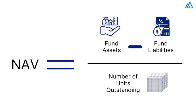NAV (Net Asset Value)