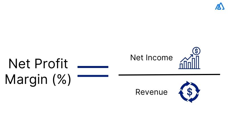 Profit Margin