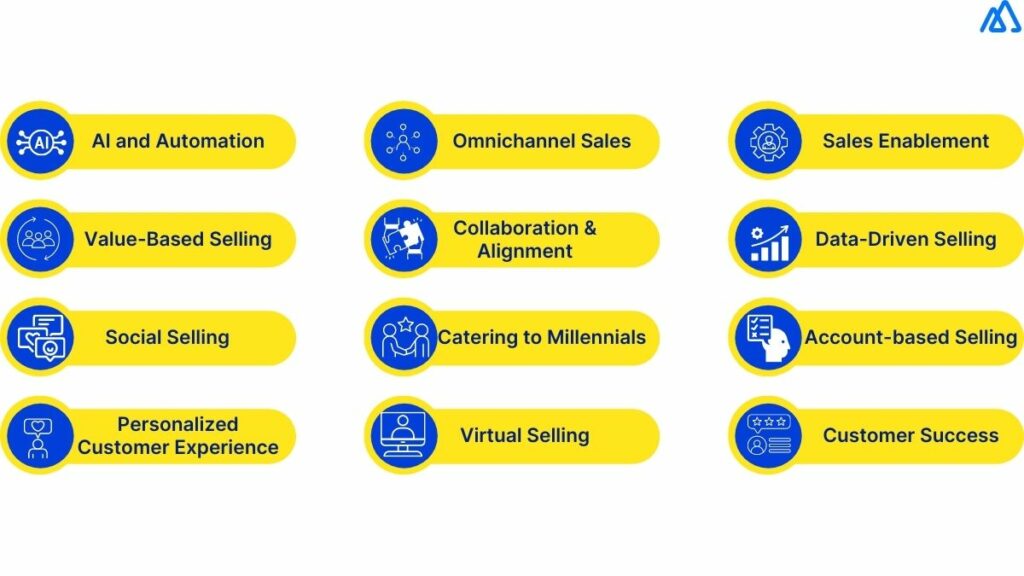 Sales Trends 2023: Here’s What You Must Do to Sell More