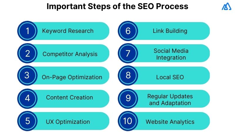 SEO (Search Engine Optimization)