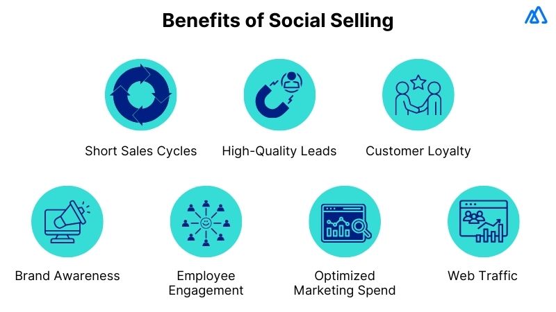 Social Selling