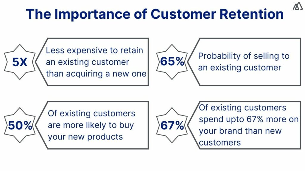Importance of Customer Retention