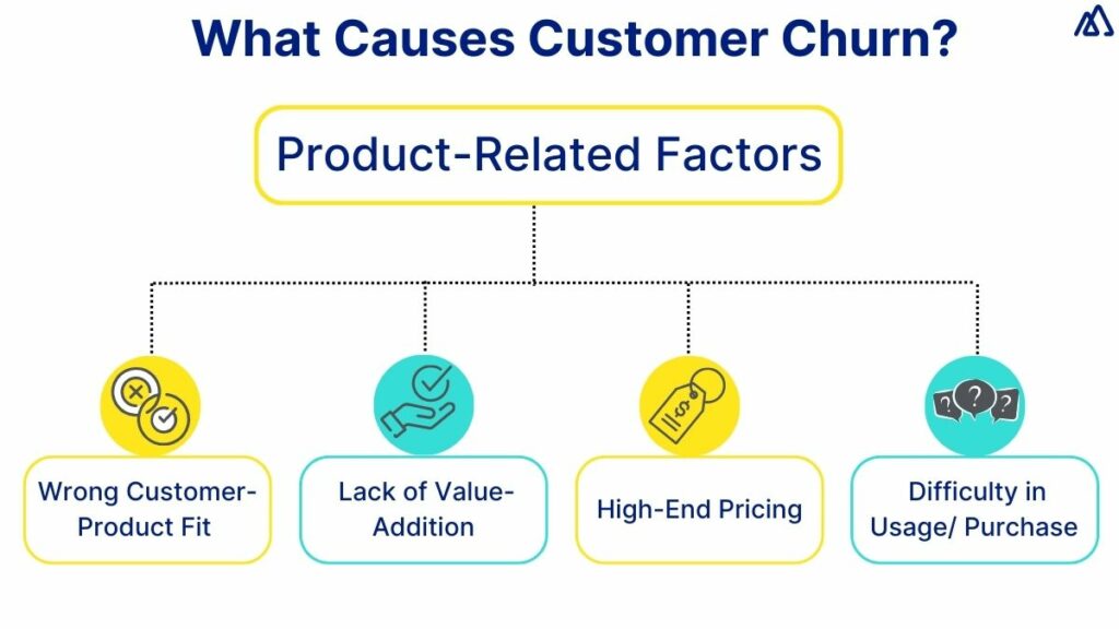 What Causes Customer Churn What Causes Customer Churn