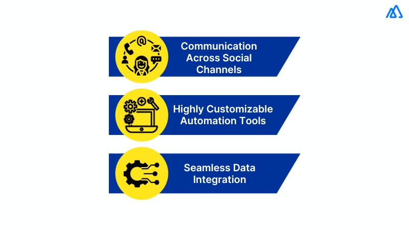 What Features to Look for When Choosing a Shopify CRM?