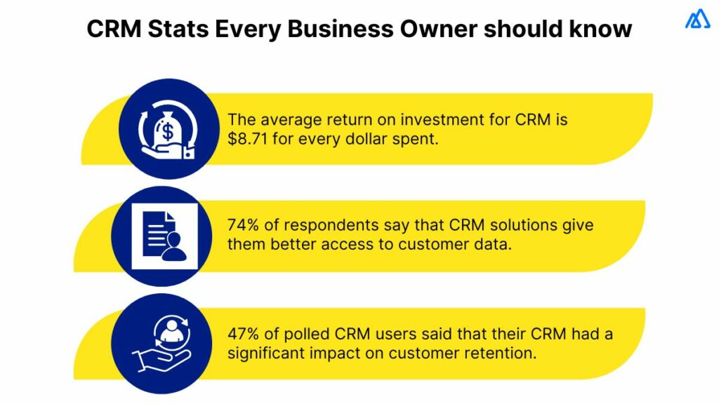 What is CRM Process?