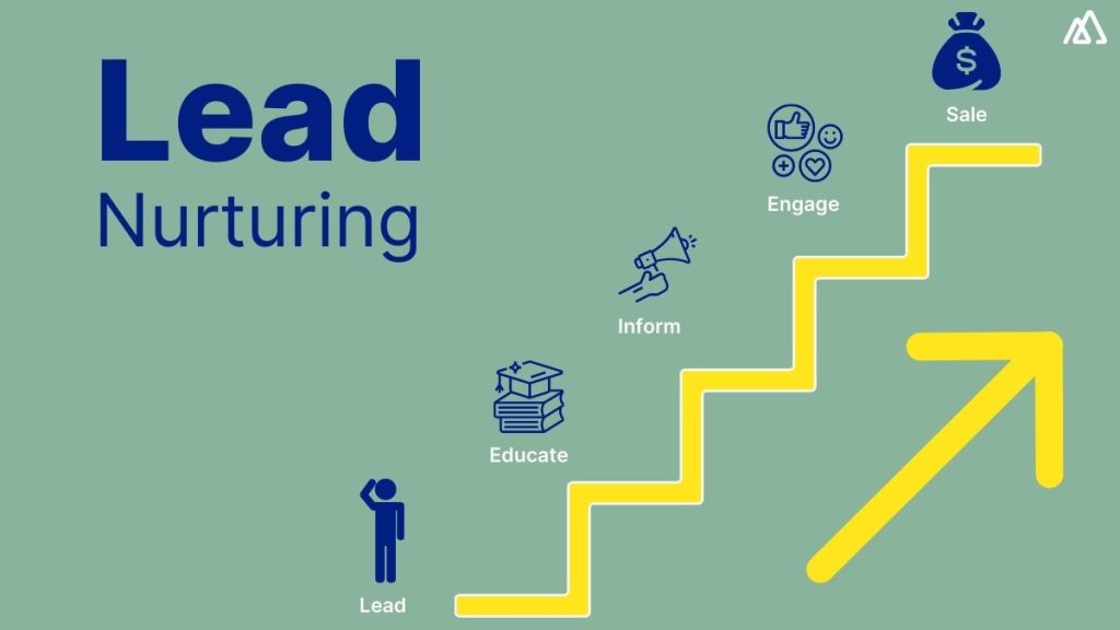 What Is Lead Nurturing?