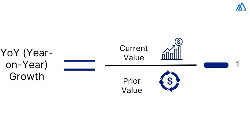 YoY (Year-on-Year)