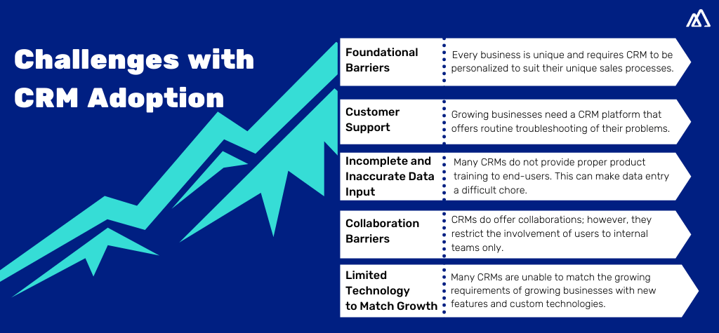 CRM Adoption Challeges