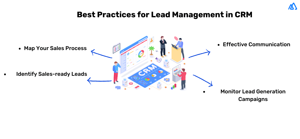 Infographic on best practices in CRM